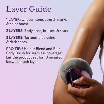 Lumora & Co. Beauty Body Coverage Perfector
